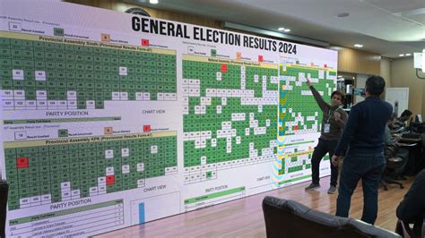 Pakistan'da seçim sonuçları açıklanıyor - Son Dakika Haberleri